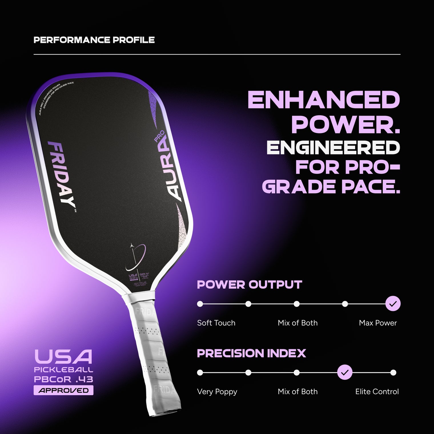 Aura Pro | Elongated